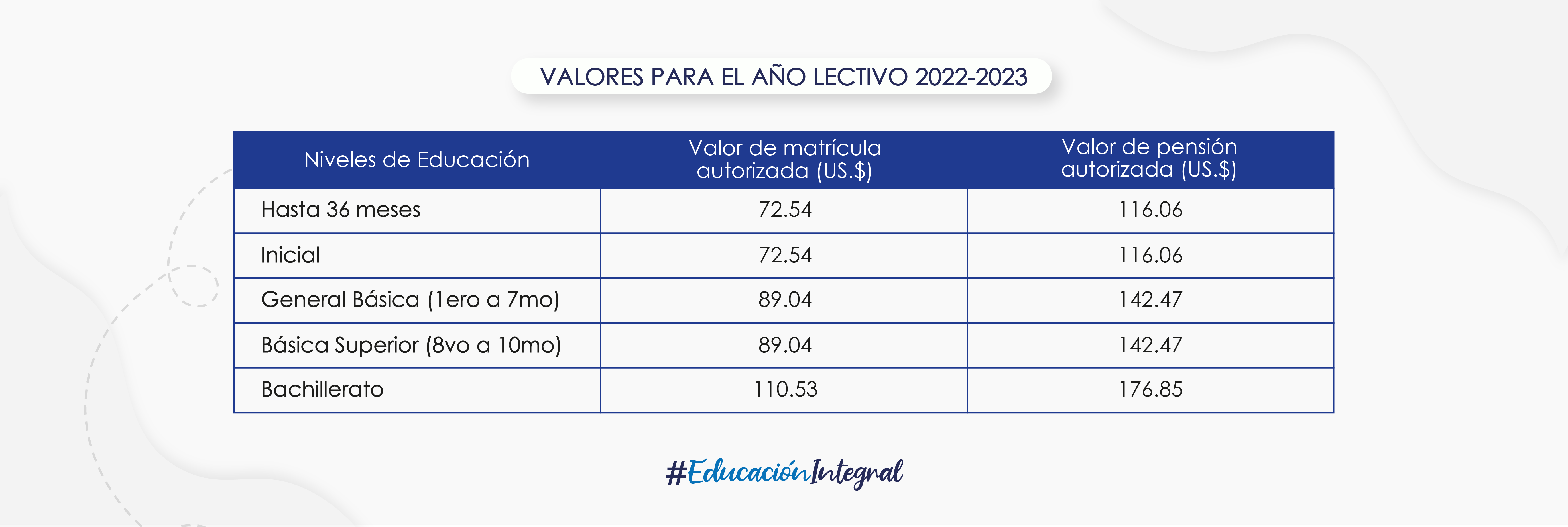 Valores Valores